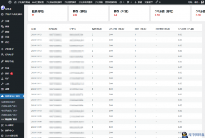 WordPress任推帮网盘拉新数据统计插件-程序员阿鑫-带你一起秃头-第4张图片