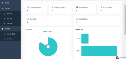 仿青藤之恋社交交友软件系统源码即时通讯聊天微信小程序AppH5三端通用-程序员阿鑫-带你一起秃头-第12张图片