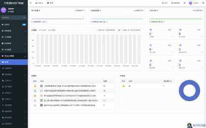 Thinkphp+Uniapp开发的多端商城系统源码H5小程序APP支持DIY模板直播分销-程序员阿鑫-带你一起秃头-第2张图片